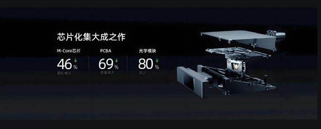 、中产焦虑与领克900精准命中的时代情绪EVO视讯奶爸车的政治经济学：二胎政策(图2)
